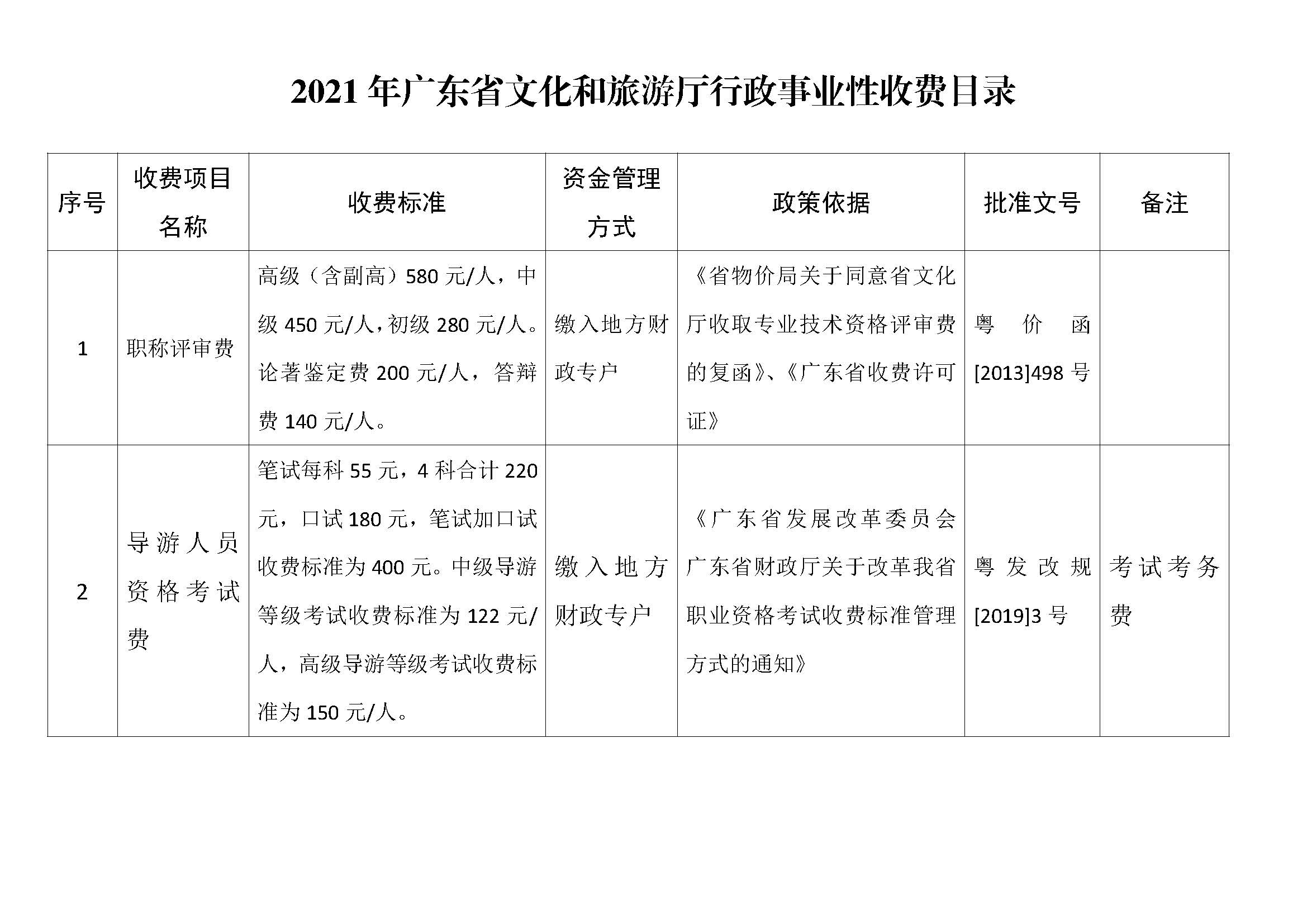 2021年广东省文化和旅游厅行政事业性收费目录.jpg
